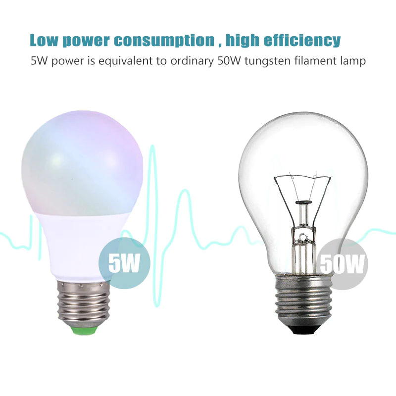 5W 10W 15W E27 RGB LED Bulb 110V 220V Lights RGB Lampada Changeable Colorful RGBWW LED Lamp with IR Remote Control+Memory Mode